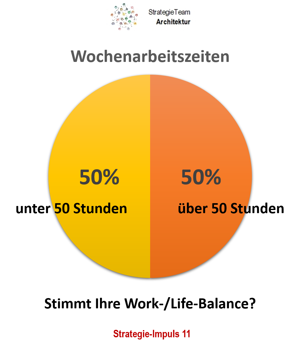 SI-11-Wochenarbeitszeit