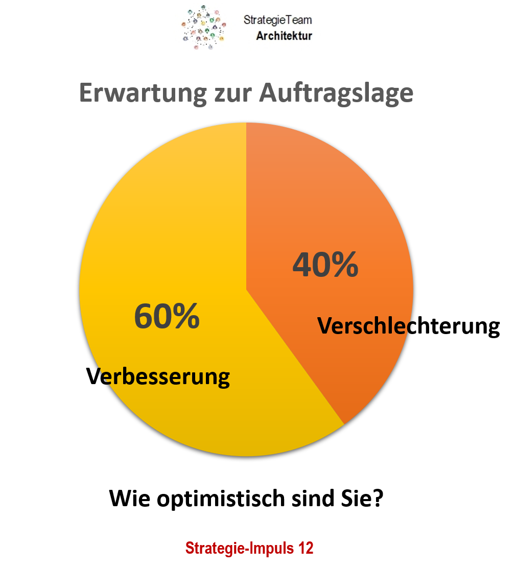 SI-12-Auftragslage